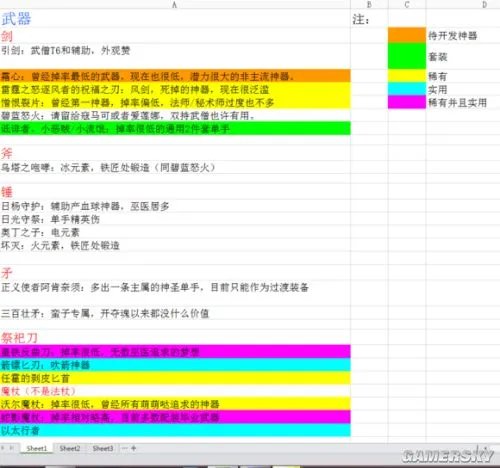 暗黑破坏神3什么装备好 暗黑3全实用装备盘点