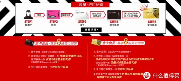不花钱一样可以享受好权益！值得办的那些免费会员