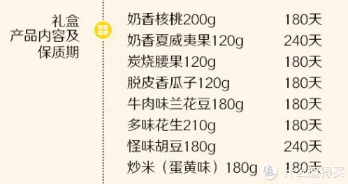 年货“随心”买第一期:6款超值干果礼盒