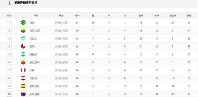 有梅西的阿根廷队无缘2018世界杯吗？
