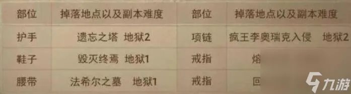 暗黑不朽圣教军套装在哪刷 圣教军套装掉落在哪里地点