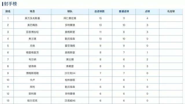 6球入账,保利尼奥成西甲进球最多的中场,你怎么看?