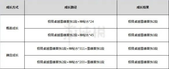 《剑灵》雪峰首饰怎么获取？雪峰首饰解析