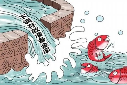 存款准备金率下调的影响