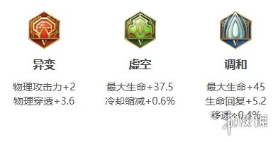 王者荣耀猪八戒打法教学攻略大全