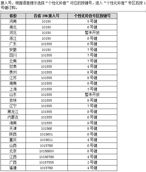 联通如何设置自己的炫铃？