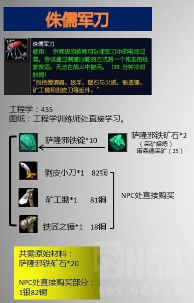 魔兽世界侏儒军刀怎么获得