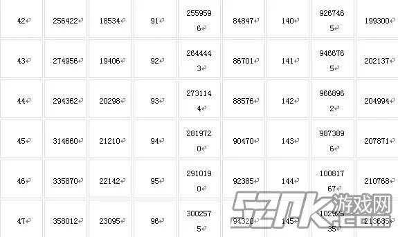 QQ炫舞升级经验表 升级所需经验