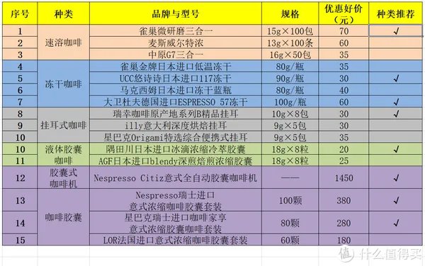 享生品鉴 篇十:咖啡续命,1分钟自制的15款便捷醇香美味咖啡【附推荐好价与个人推荐】