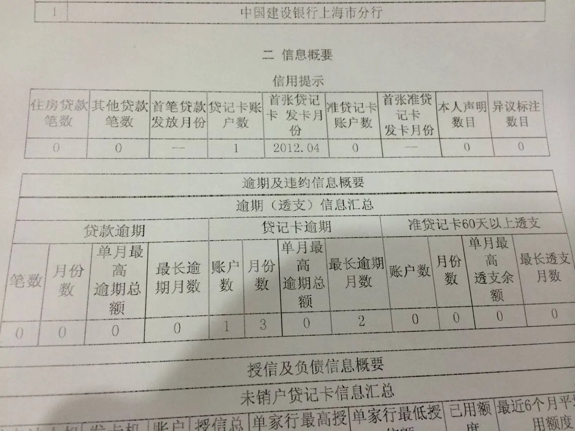 房贷逾期几天会怎么样