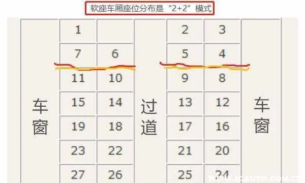 Z开头的火车环境怎么样?z开头的火车座位分布