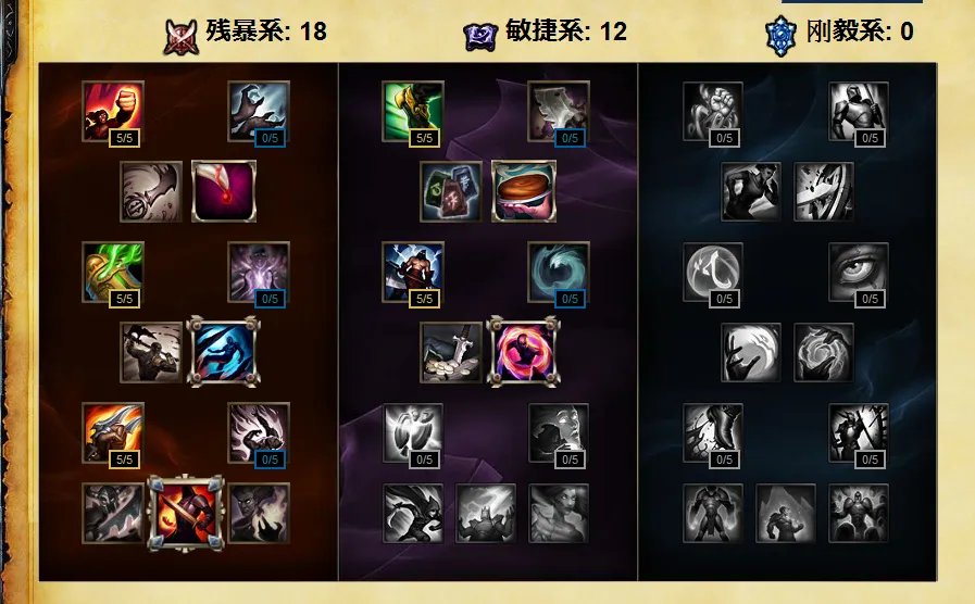 S6最强剑圣打野天赋及符文