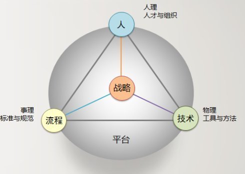 产品研发项目管理流程分几个阶段?