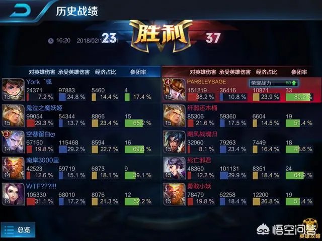 女娲英雄评价