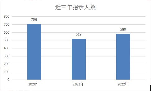 2022年广西贺州事业单位考试职位分析:中专可报,扩招11.7%,大专职位占比55%!
