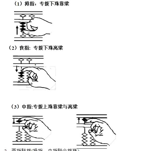 算盘的使用方法含图片