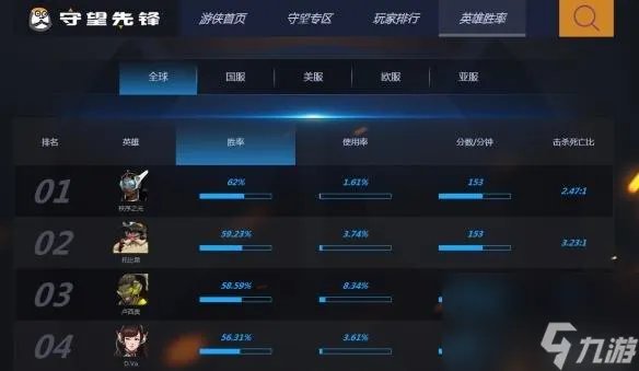 守望先锋排名查询 守望先锋查询系统介绍 专家说