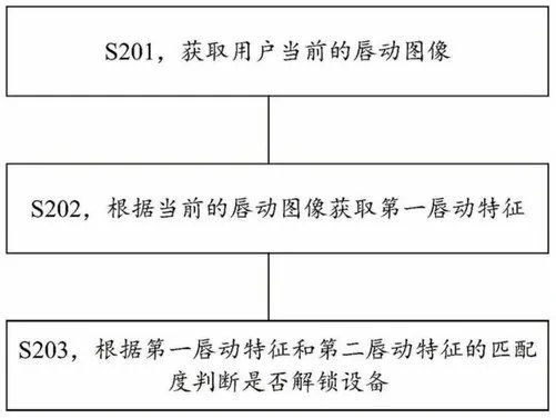华为公开唇动特征解锁设备专利 嘴巴解锁手机？
