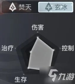 《天谕手游》职业哪个厉害 最强职业选择推荐