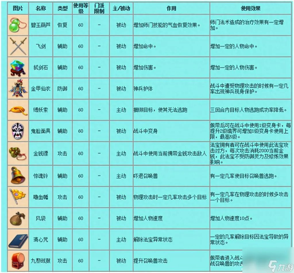 qq西游法宝技能等级 梦幻西游常用法宝介绍 已推荐